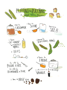 Muffins aux zucchinis
